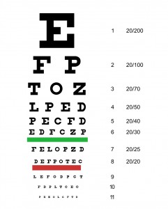 Snellen-chart